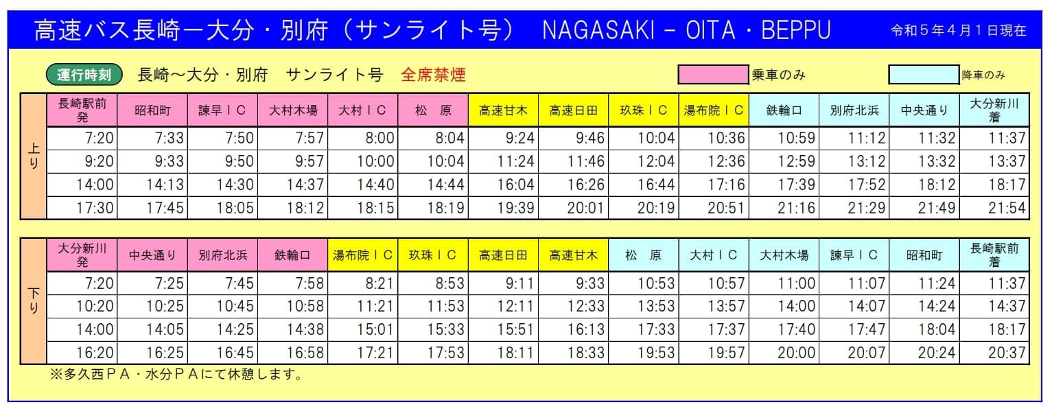 到九州大分別府交通方式整理|日本國內線、JR九州鐵路、高速巴士、渡輪